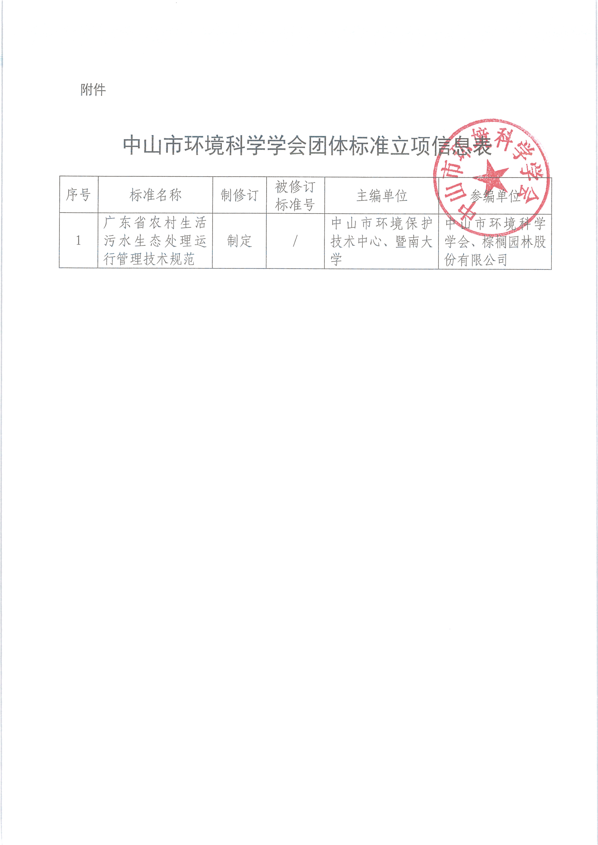 中环学函〔2021〕16号关于对《广东省农村生活污水生态处理运行管理技术规范》团体标准立项的公示_页面_2.png
